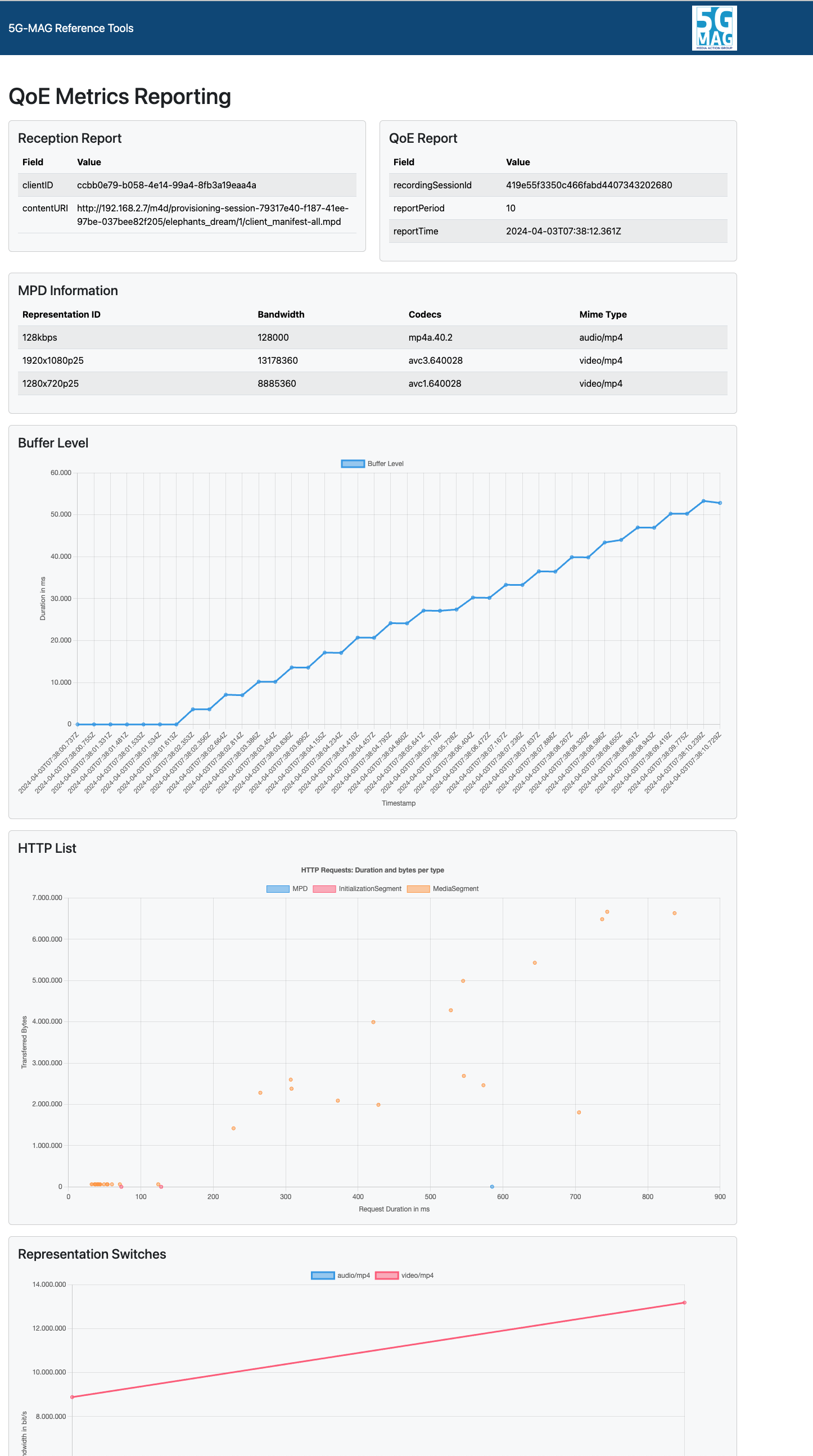 Metrics Reports UI